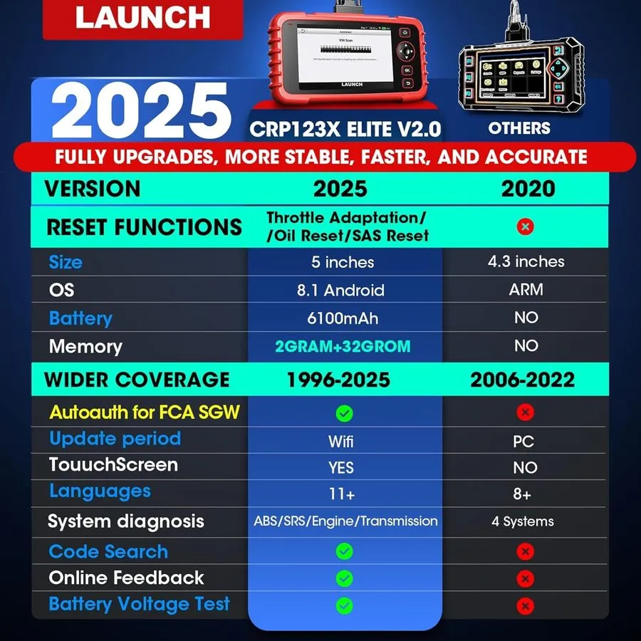 Диагностический сканер LAUNCH X431 CRP123E PLUS Car OBD2 Scanner Code er ALL Sys — фото лота 2