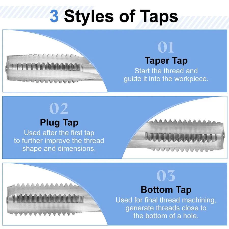 Режущий инструмент Hand Tap Set 3/8"-16 UNC Taper/Plug/Bottom Thread Tapping Too — фото лота 2