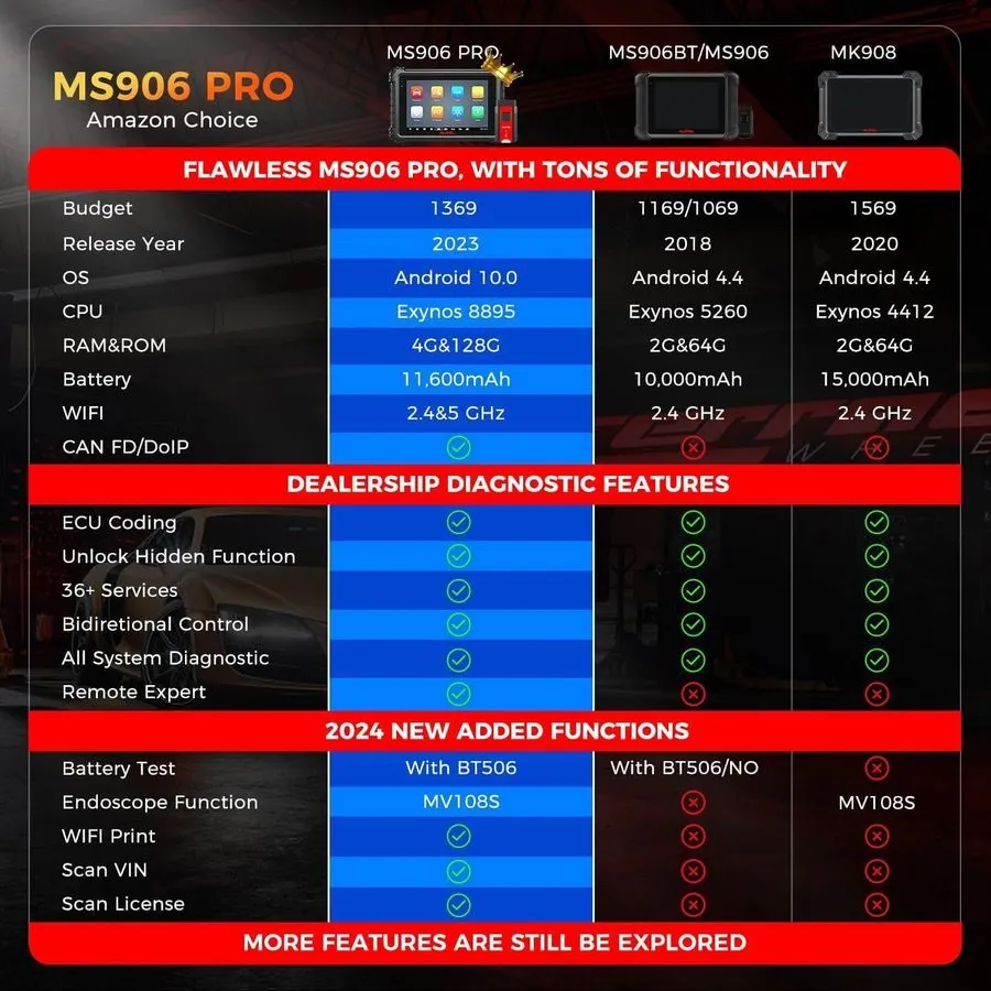 Диагностический сканер 2026 Newest Autel MaxiSys MS906 Pro Coding Full System Di — фото лота 2
