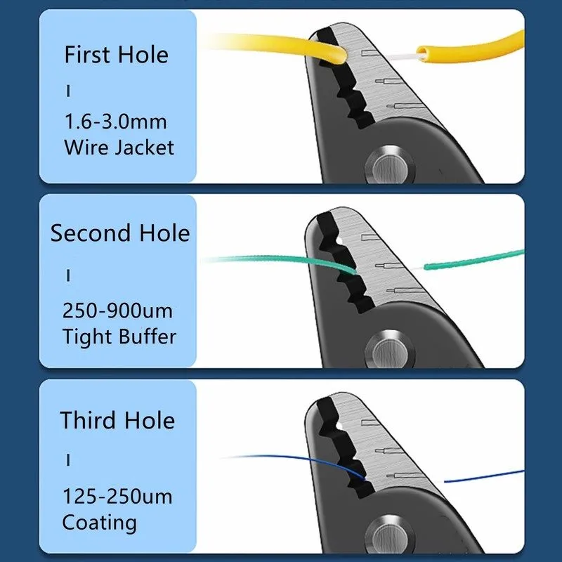 Стриппер 3-Hole Fiber Optic Stripper, 1.6-3.0mm, 250-900m, 125-250m, 6 Inch Leng — фото лота 2