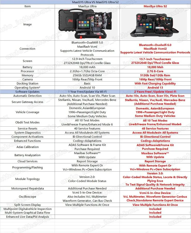 Диагностический сканер 2026 Autel MaxiSYS Ultra S2 Diagnostic Scanner Tool 6-in-