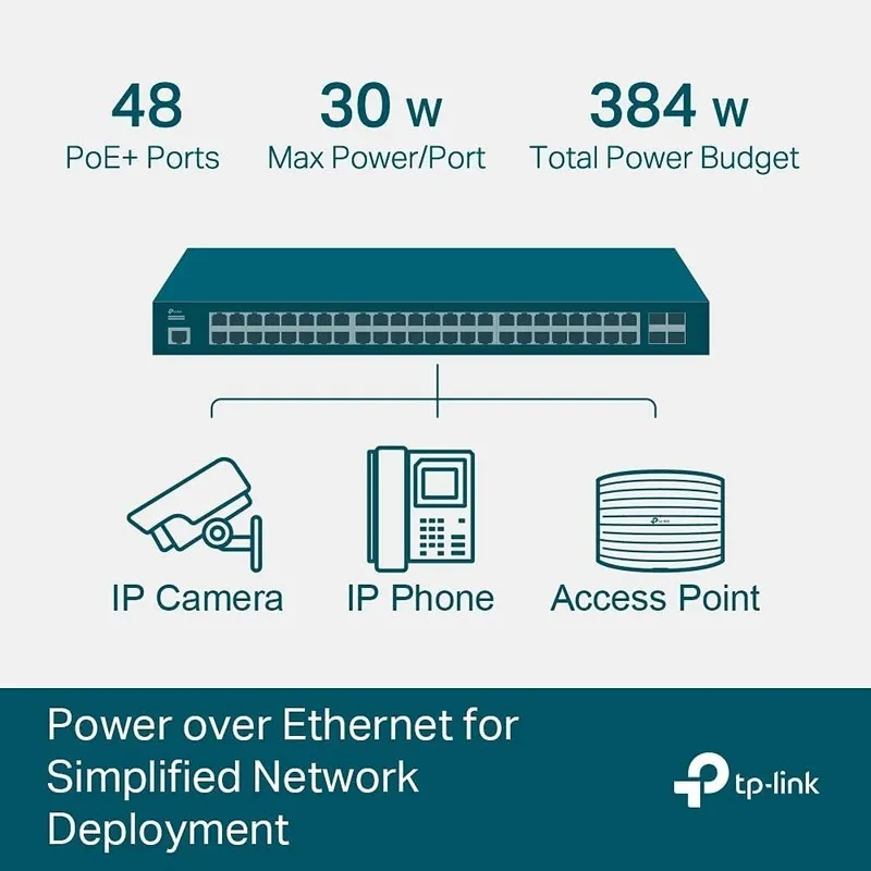 Коммутатор TP-Link TL-SG3452P JetStream 52-Port Gigabit L2+ Managed Switch 48-Po