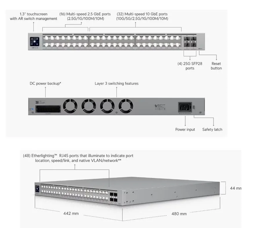 Коммутатор Ubiquiti UniFi USW-PRO-MAX-48-POE 48 Port 48x2.5GbE 10G PoE++ Switch
