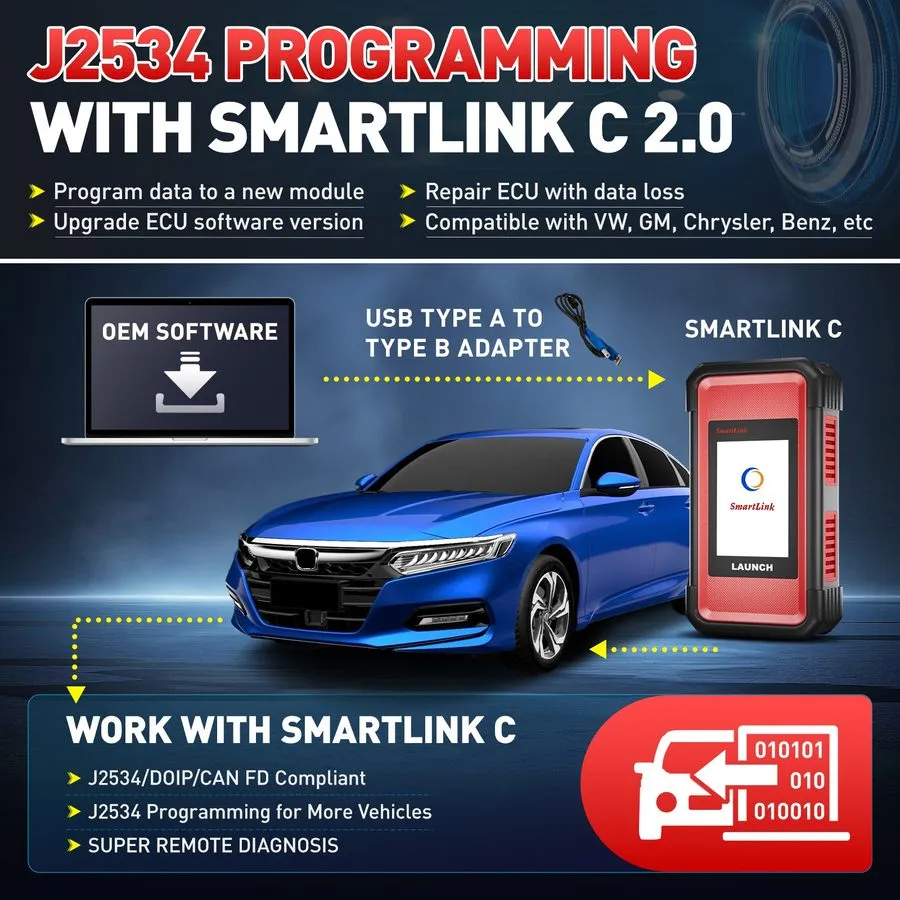 Диагностический сканер LAUNCH X431 PRO3S+ Elite PRO5 Bidirectional Scan Tool Sma — фото лота 2