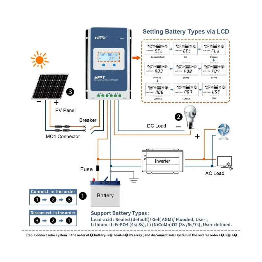 Аккумулятор EPEVER 40A MPPT Solar Charge Controller 12V/24V Max 100V PV Tracer42