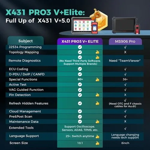 Диагностический сканер 2025 LAUNCH X431 PRO3S+ELITE Car Diagnostic Scanner Tool