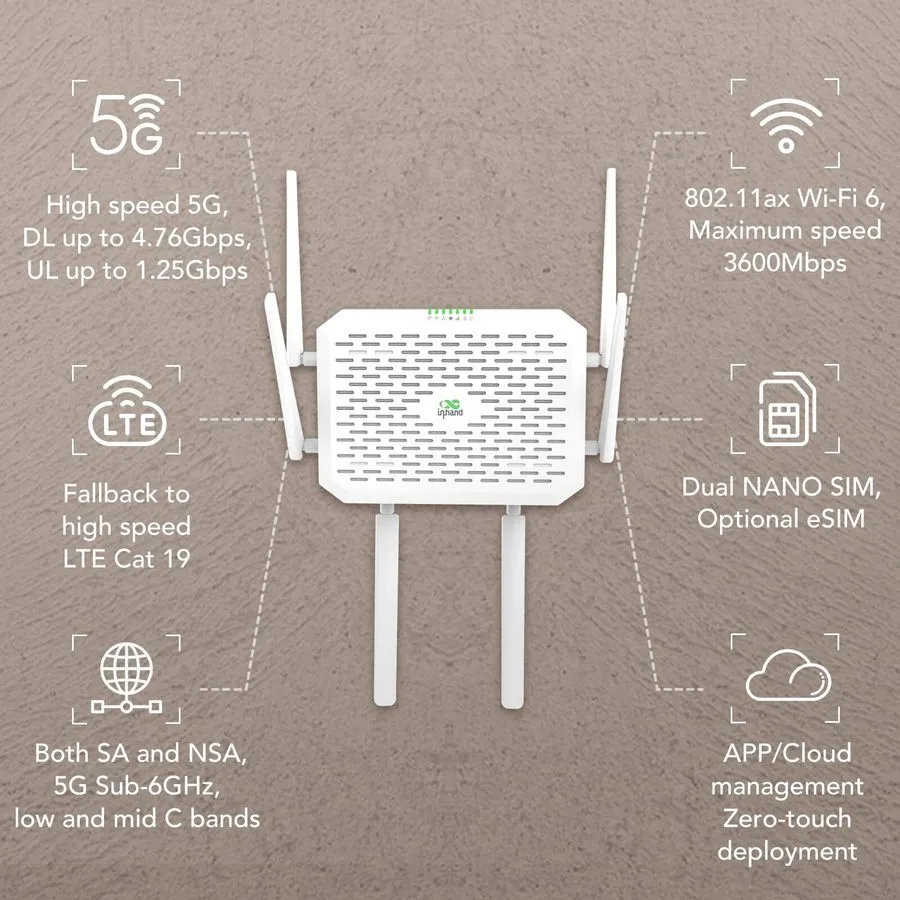 Маршрутизатор InHand 5G Router FWA AX3600 Cellular Router Wi-Fi 6 Router Hotspot