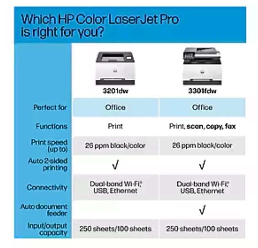 Лазерный принтер HP Color LaserJet Pro M254DW Wireless Duplex Laser Printer only — фото лота 2