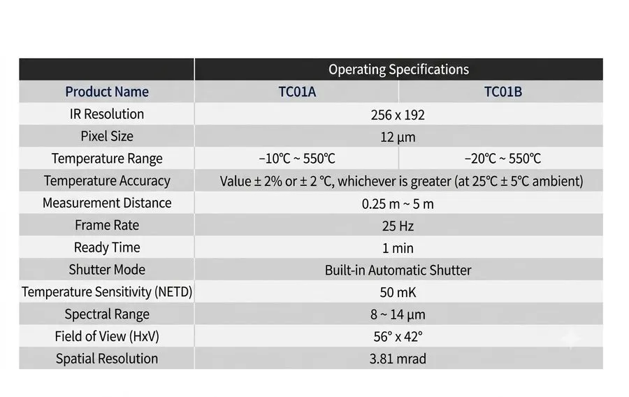 Оптико-электронная система FLUKE TC01A / TC01B iSee Mobile Thermal Camera Androi