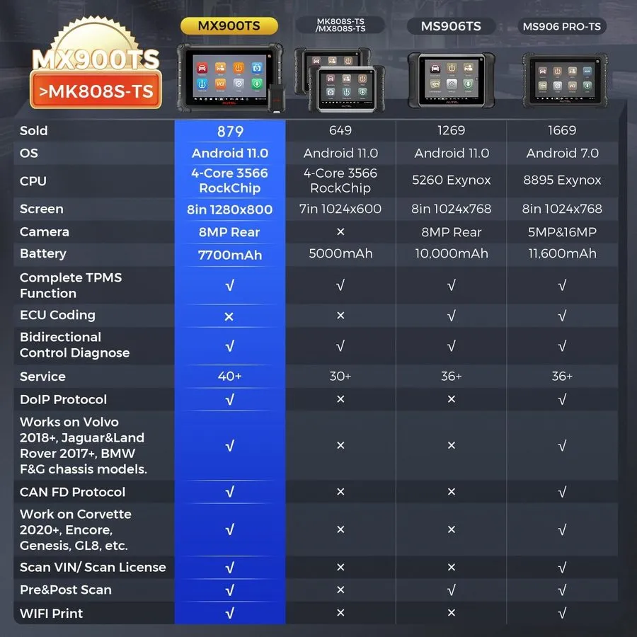 Диагностический сканер Autel MaxiCOM MK900-TS TPMS Scanner 2026 Bidirectional To