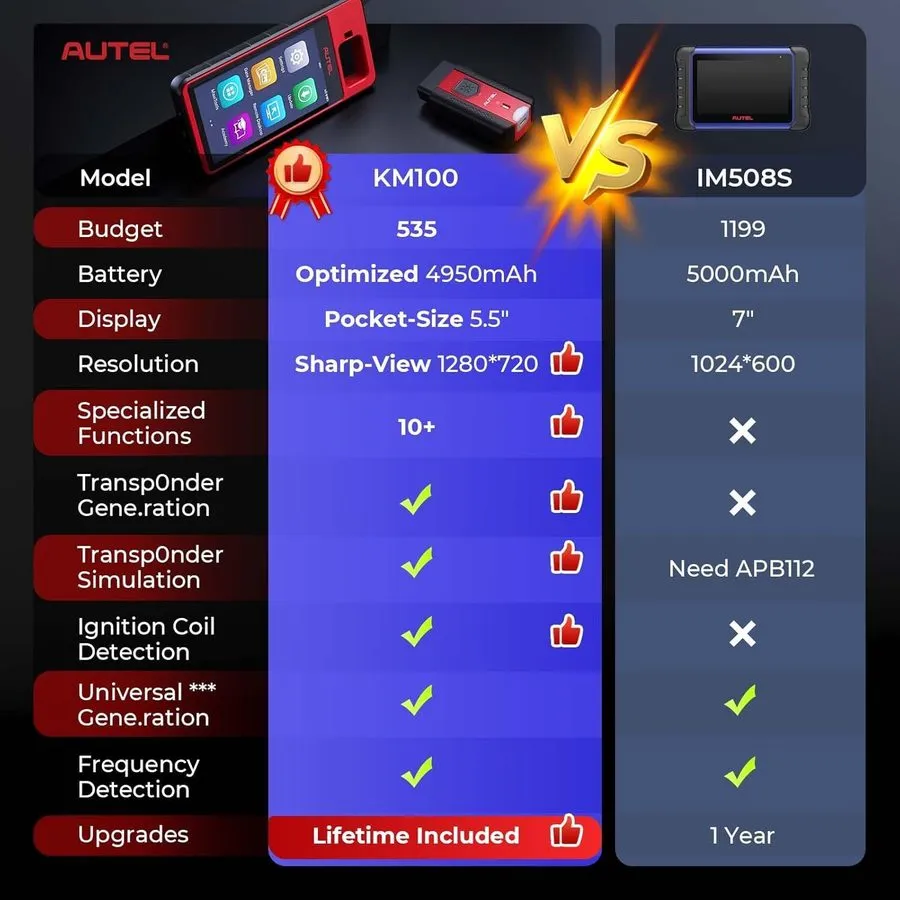 Диагностический сканер Autel Scanner MaxiIM KM100, 2026 Key FOB Programming Car 