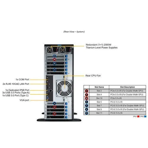 Сервер Supermicro SYS-741GE-TNRT Server +2X Gold 6530 CPU 1T M.2 16X DDR5 32GB R