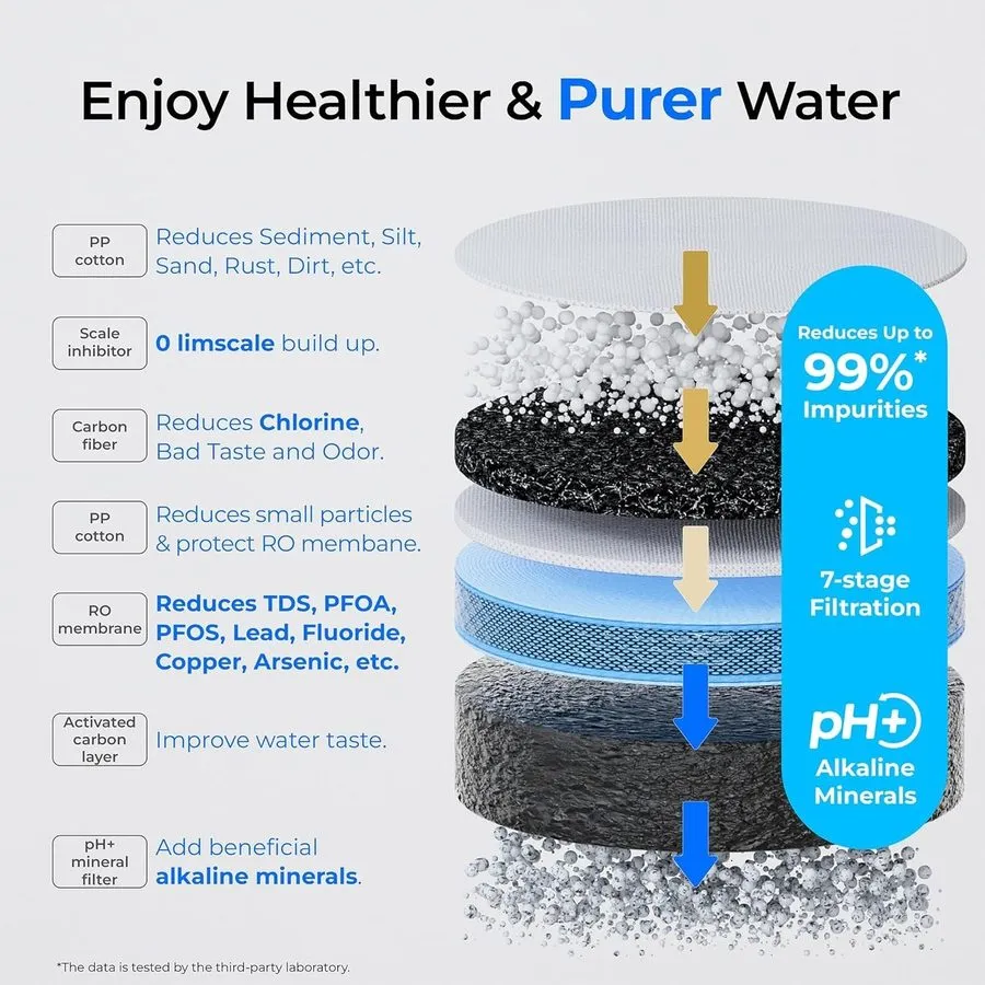 Насос [Alkaline Mineral] Waterdrop CoreRO Reverse Osmosis System, 7-Stages, WD-C — фото лота 2