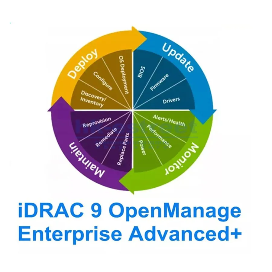Сервер OpenManage Enterprise Advanced+ для iDRAC9 (14G or above) 528-CTZF, 528-C