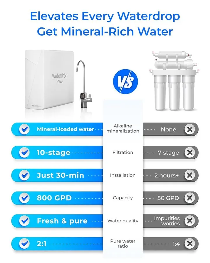 Насос Waterdrop X8-WAN Alkaline Mineral Tankless Reverse Osmosis System, NSF/ANS — фото лота 2
