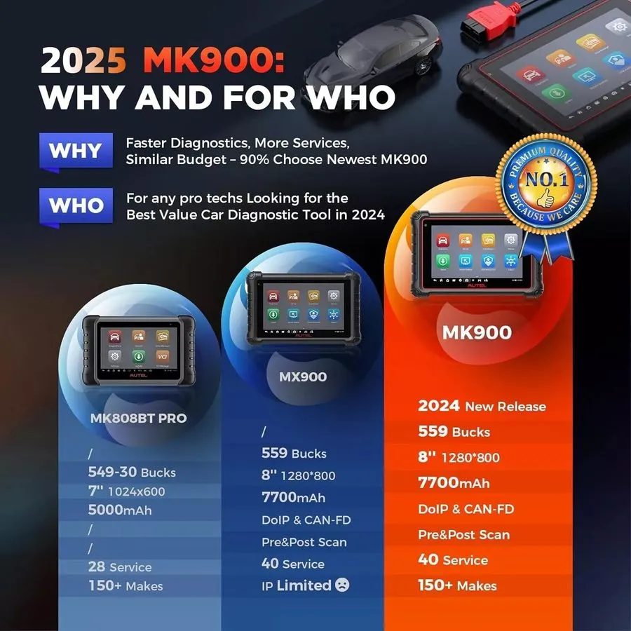Диагностический сканер 2026 Autel MaxiCOM MK900 Car Full System Bidirectional Di