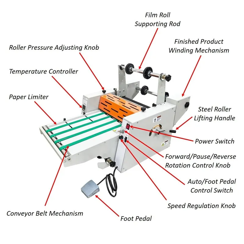 Ламинатор 110V13in Electric Steel Roller Thermal Laminator w/ Conveyor Belt+Wind — фото лота 2