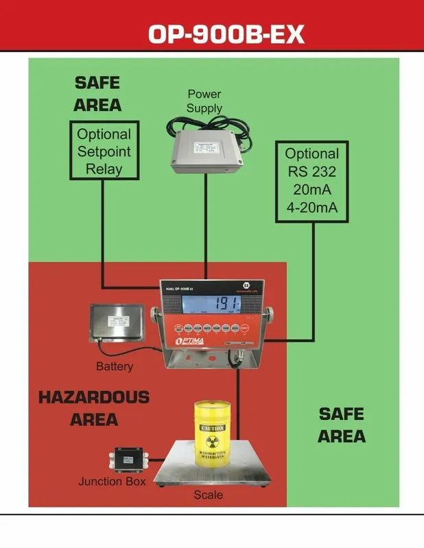 Весы OP-900B-EX NTEP 4′ X 6′ Certified Explosion Proof Floor Scale 2,500 lb Capa — фото лота 2