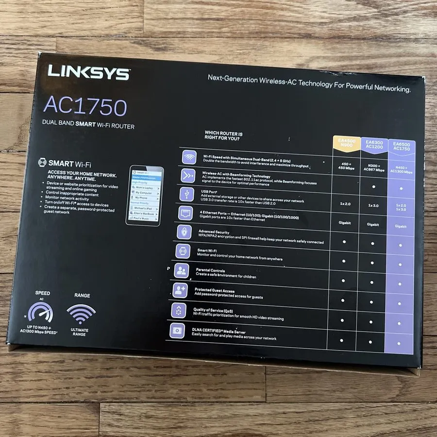 Маршрутизатор Linksys Smart Wi-Fi Router AC 1750 EA6500