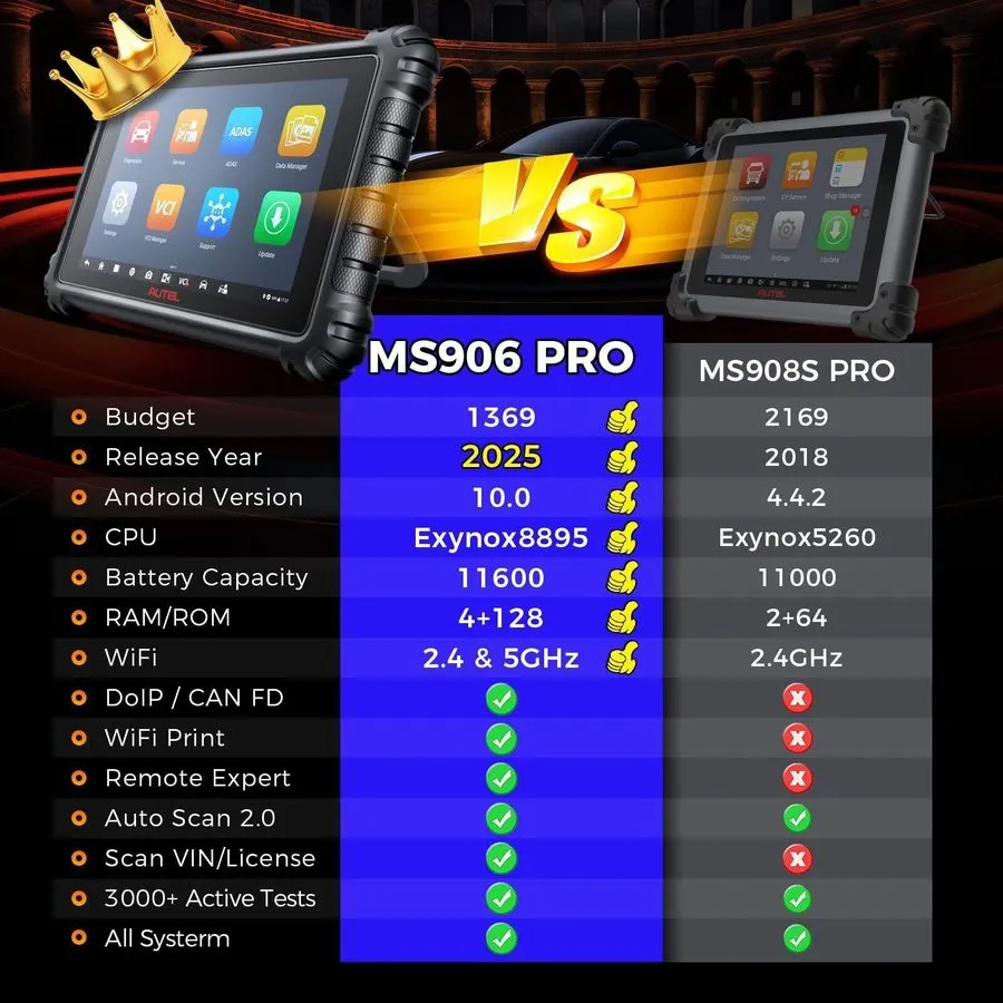 Диагностический сканер Autel MaxiSys MS906 Pro ECU Coding Full System Diagnostic — фото лота 2