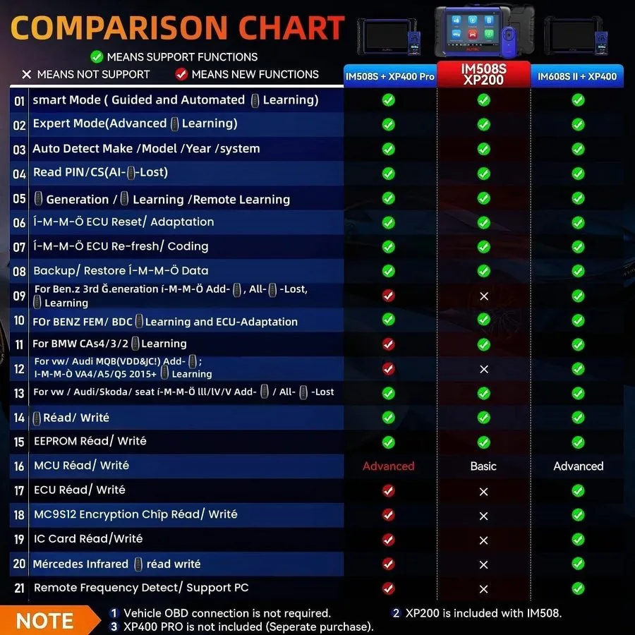 Диагностический сканер 2026 Autel MaxiIM IM508S IMMO Key Programming Tool All Sy — фото лота 2