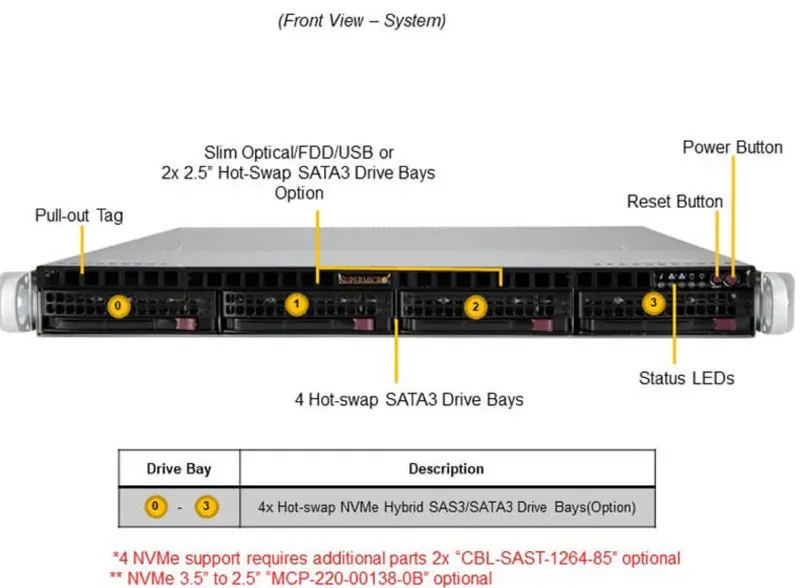 Сервер Supermicro SuperServer SYS-510P-M Server Barebone System 1U — фото лота 1