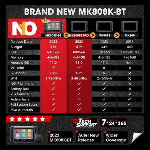 Диагностический сканер Autel MaxiCom MK808K-BT Pro MK808BT PRO OBD2 Diagnostic T