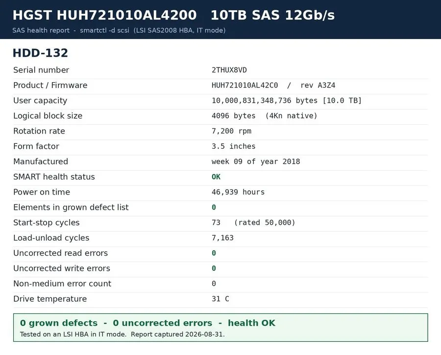 Жёсткий диск HGST Ultrastar He10 10TB SAS 4Kn 3.5" 7200RPM HUH721010AL4200 Datac