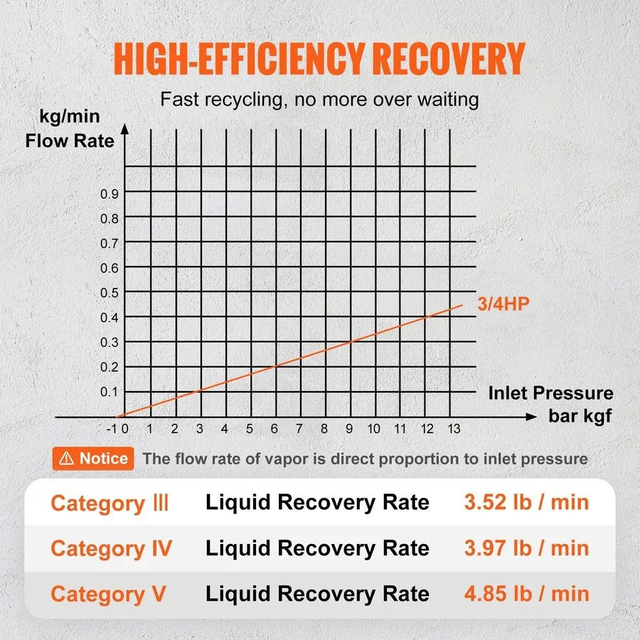 Станция обслуживания кондиционеров Compact Refrigerant Recovery 3/4HP 120V60Hz 1 — фото лота 2