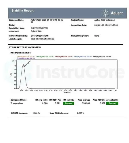 Хроматограф Agilent 1260 Infinity I HPLC G4212B DAD Detector