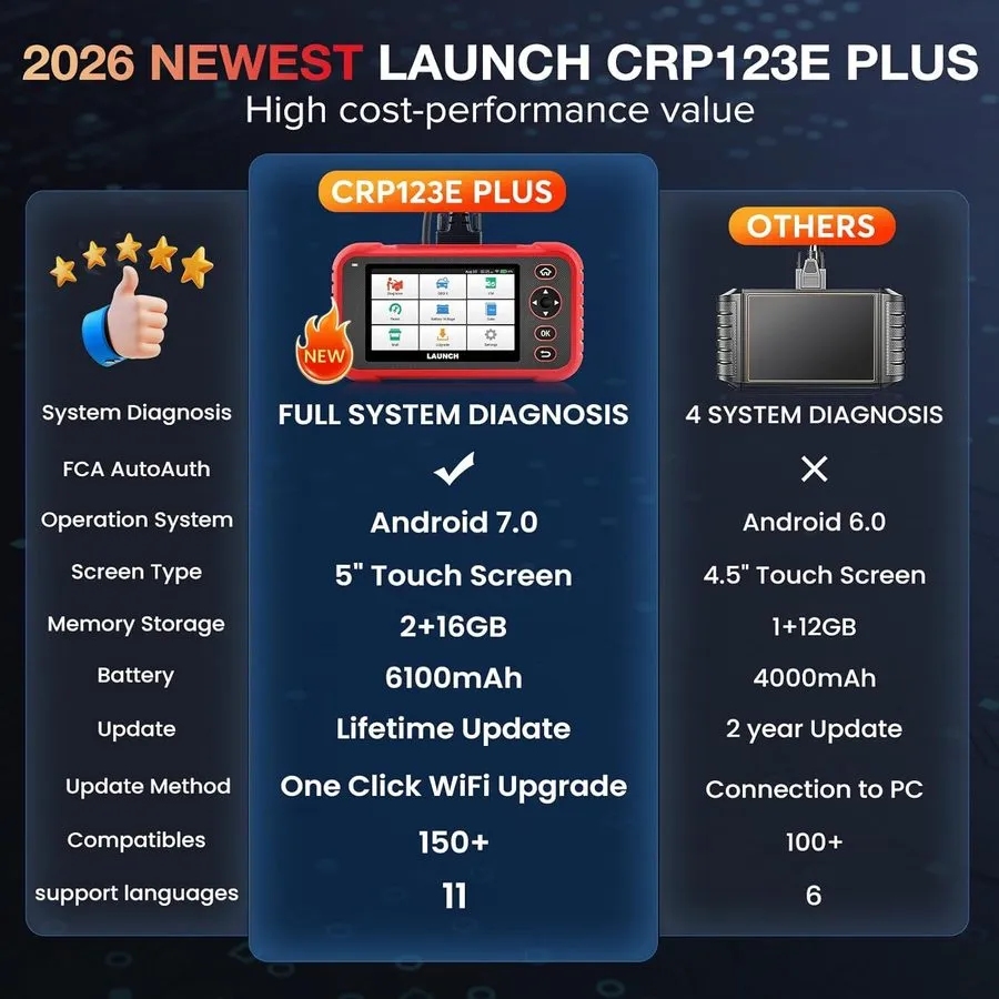 Диагностический сканер LAUNCH X431 CRP123E PLUS Car OBD2 Scanner Code er ALL Sys — фото лота 1