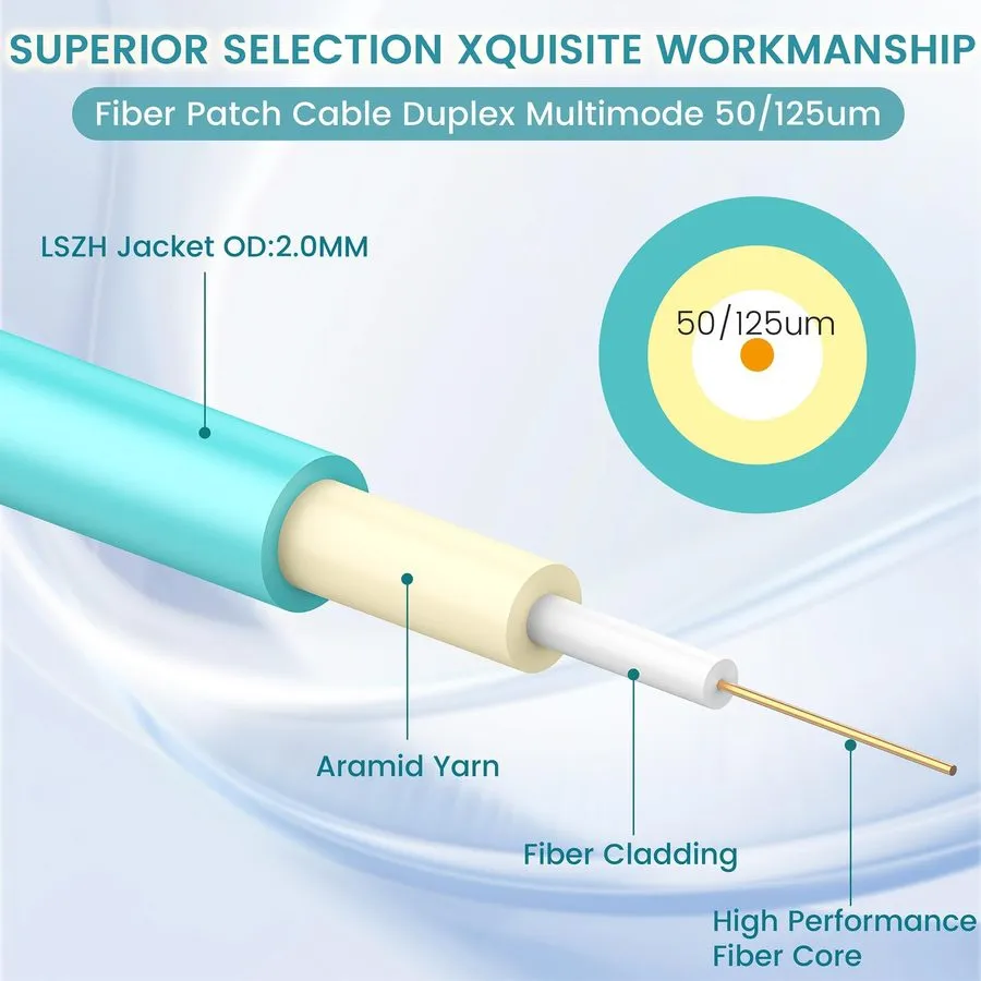 Патч-корд SpeedyCables- 2M/7ft LC to LC Fiber Patch Cable OM3 Multimode 10GB/40G — фото лота 1
