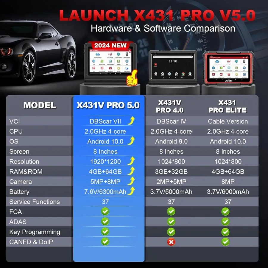 Диагностический сканер LAUNCH X431 Pro V5.0 V+PRO5 Bidirectional Car Diagnostic  — фото лота 1