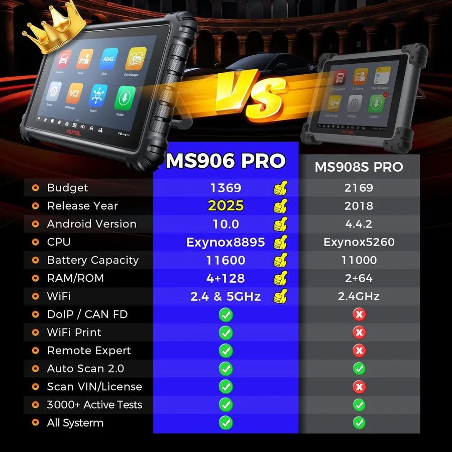 Диагностический сканер Autel MaxiSys MS906 PRO Scanner as MAX 2.0 Ver. of MS906B