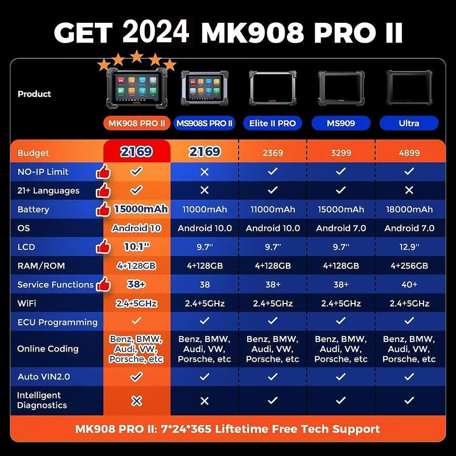 Диагностический сканер Autel MaxiSYS Ultra Elite MK908P MK808 Auto Diagnostic Sc