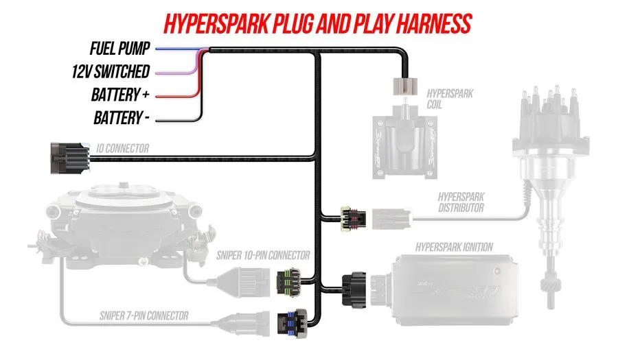 Жгут проводов Holley Sniper EFI 558-328 HyperSpark Plug And Play Main Harness — фото лота 1