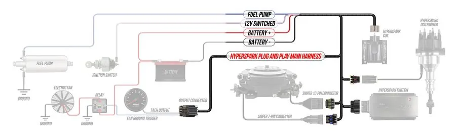 Жгут проводов Holley Sniper EFI 558-328 HyperSpark Plug And Play Main Harness — фото лота 2