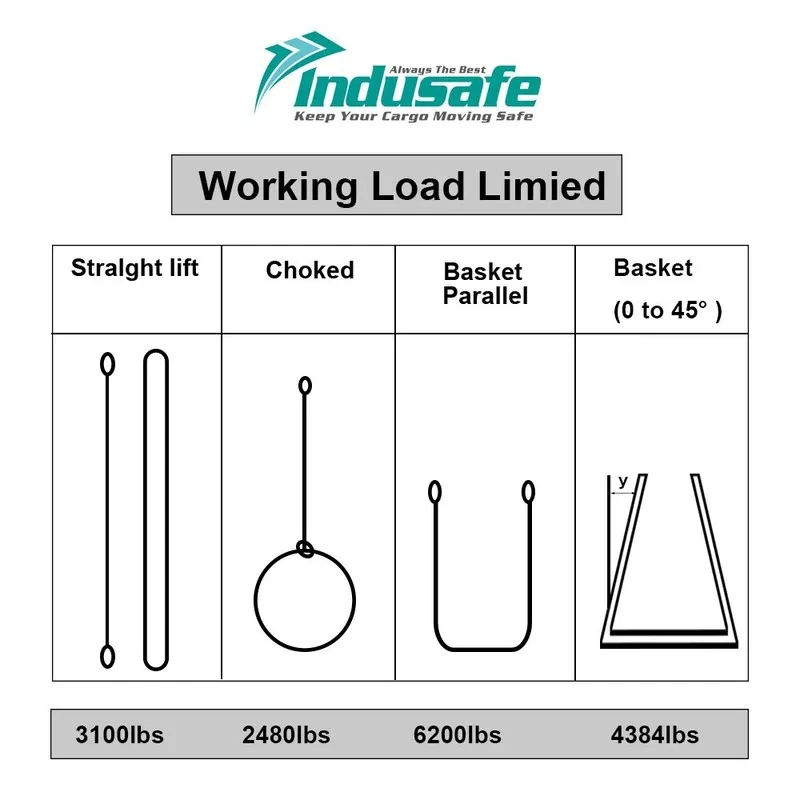 Строп 1"x6' Lift Sling Straps Polyester Rigging Moving Straps Max WLL.6200LBS — фото лота 1