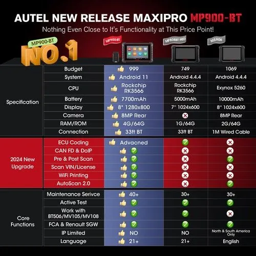 Диагностический сканер Autel MaxiPRO MP900BT Full Scanner ECU Coding Up of MP900