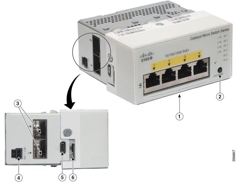 Коммутатор Cisco CMICR-4PT