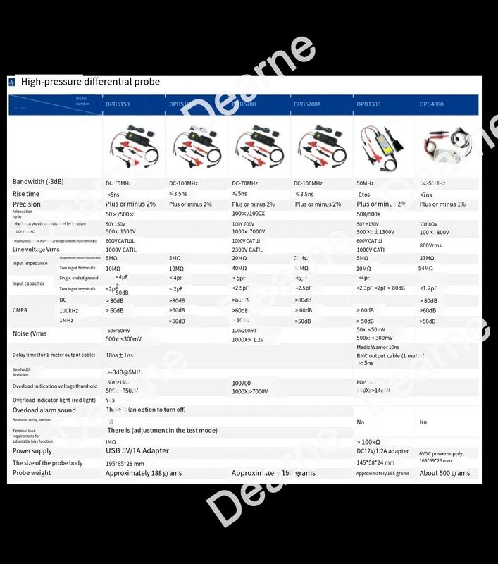 Тестер Siglent DPB5150A
