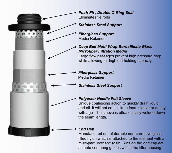 Трубопроводная арматура EGH-1000-H