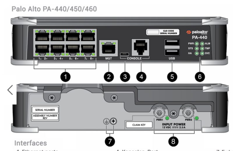 Межсетевой экран Palo Alto PA-450