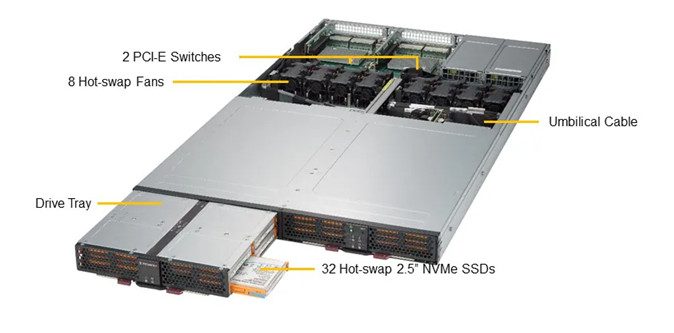 Сервер Supermicro SSG-136R-N32JBF