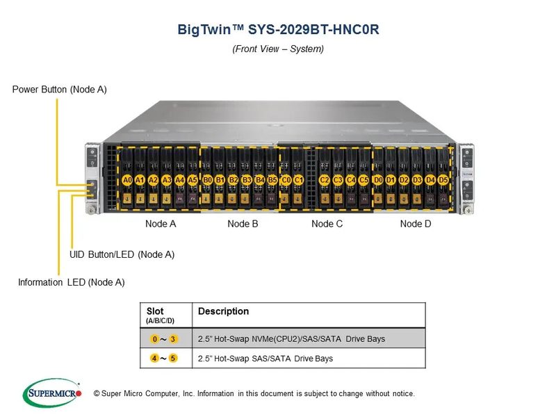 Сервер Supermicro SYS-2029BT-HNC0R