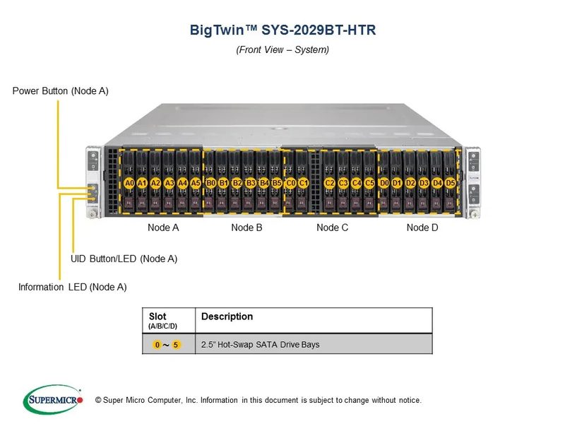 Сервер Supermicro SYS-2029BT-HTR