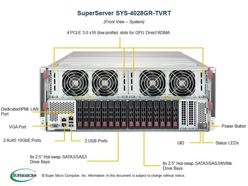 Сервер Supermicro SYS-4028GR-TVRT