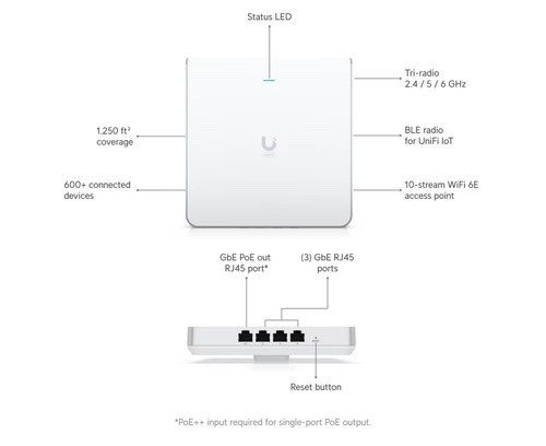 Точка доступа Ubiquiti U6-ENTERPRISE-IW-US