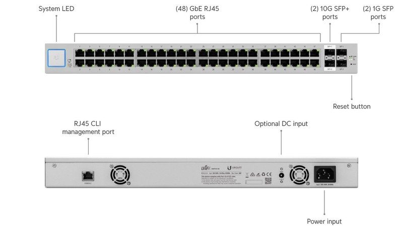 Коммутатор Ubiquiti US-48