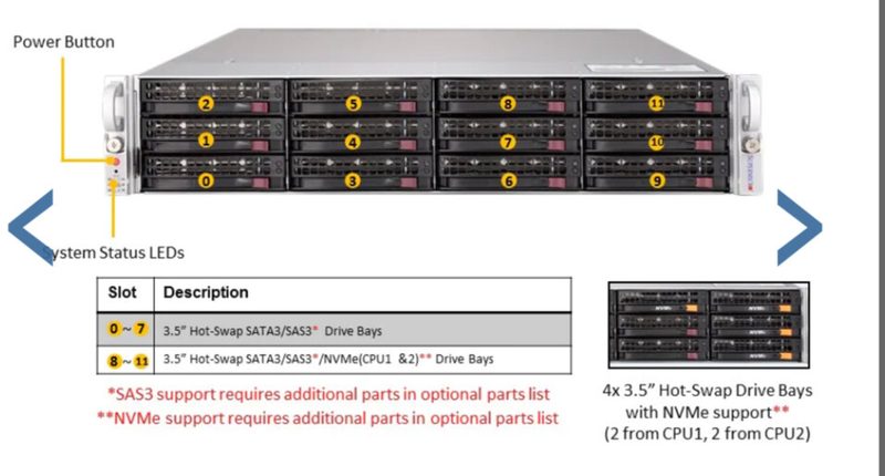 Сервер Supermicro X11DPU
